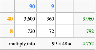 Calculate 99 times 48 using the box method