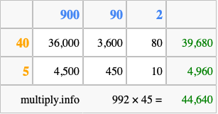 Calculate 992 times 45 using the box method