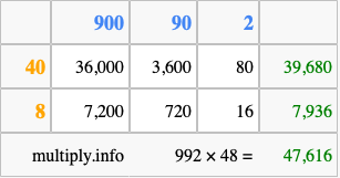 Calculate 992 times 48 using the box method