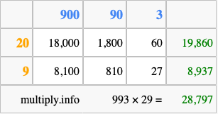 Calculate 993 times 29 using the box method