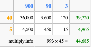 Calculate 993 times 45 using the box method