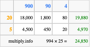 Calculate 994 times 25 using the box method