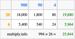 Calculate 994 times 26 using the box method