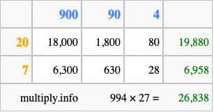 Calculate 994 times 27 using the box method