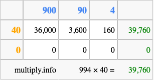 Calculate 994 times 40 using the box method