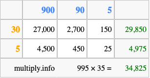 Calculate 995 times 35 using the box method