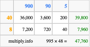 Calculate 995 times 48 using the box method
