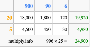 Calculate 996 times 25 using the box method