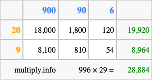 Calculate 996 times 29 using the box method
