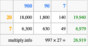 Calculate 997 times 27 using the box method
