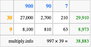 Calculate 997 times 39 using the box method