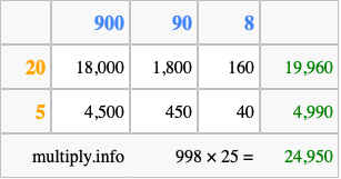 Calculate 998 times 25 using the box method