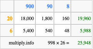 Calculate 998 times 26 using the box method