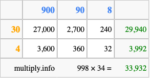 Calculate 998 times 34 using the box method