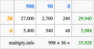 Calculate 998 times 36 using the box method