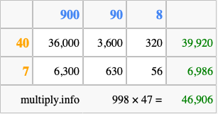 Calculate 998 times 47 using the box method