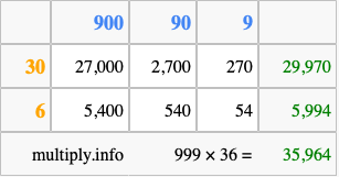 Calculate 999 times 36 using the box method