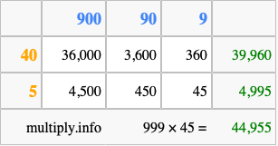 Calculate 999 times 45 using the box method