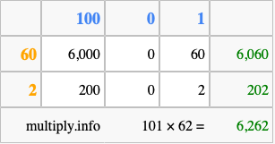 Calculate 101 times 62 using the box method