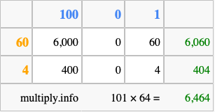 Calculate 101 times 64 using the box method