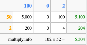 Calculate 102 times 52 using the box method