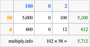 Calculate 102 times 56 using the box method