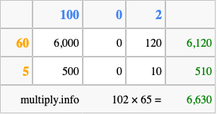 Calculate 102 times 65 using the box method