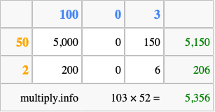 Calculate 103 times 52 using the box method