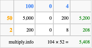 Calculate 104 times 52 using the box method