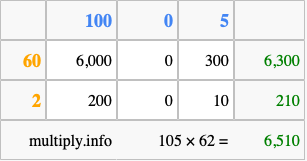 Calculate 105 times 62 using the box method