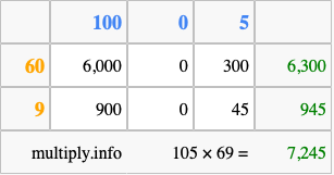 Calculate 105 times 69 using the box method