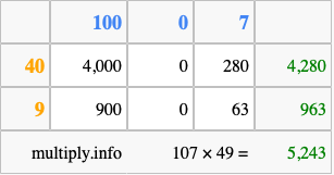 Calculate 107 times 49 using the box method