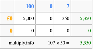 Calculate 107 times 50 using the box method