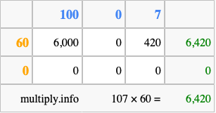 Calculate 107 times 60 using the box method