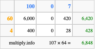 Calculate 107 times 64 using the box method