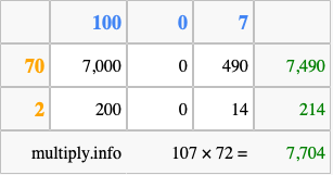 Calculate 107 times 72 using the box method