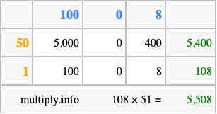 Calculate 108 times 51 using the box method