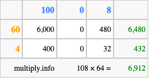 Calculate 108 times 64 using the box method