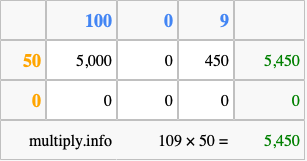 Calculate 109 times 50 using the box method
