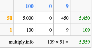 Calculate 109 times 51 using the box method