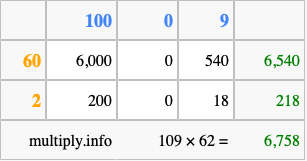 Calculate 109 times 62 using the box method