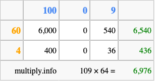 Calculate 109 times 64 using the box method