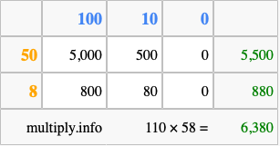 Calculate 110 times 58 using the box method