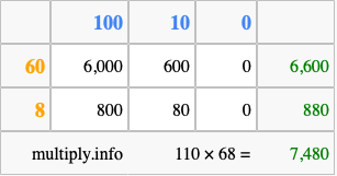 Calculate 110 times 68 using the box method
