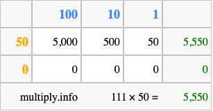Calculate 111 times 50 using the box method