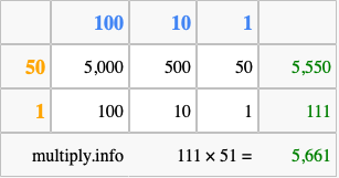 Calculate 111 times 51 using the box method