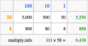Calculate 111 times 58 using the box method
