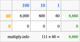 Calculate 111 times 60 using the box method