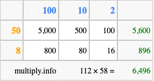 Calculate 112 times 58 using the box method