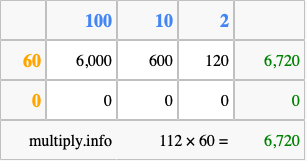 Calculate 112 times 60 using the box method